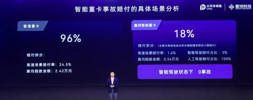 嬴彻科技卡车NOA安全运营超5000万公里，卡车智能驾驶进入大规模商用化阶段