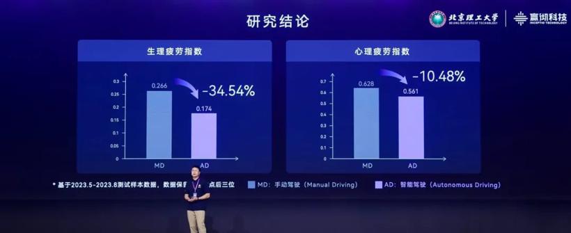 嬴彻科技卡车NOA安全运营超5000万公里，卡车智能驾驶进入大规模商用化阶段