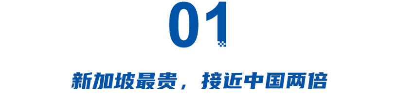 ​价格差17万！Model 3各国售价曝光，中国消费者最幸福