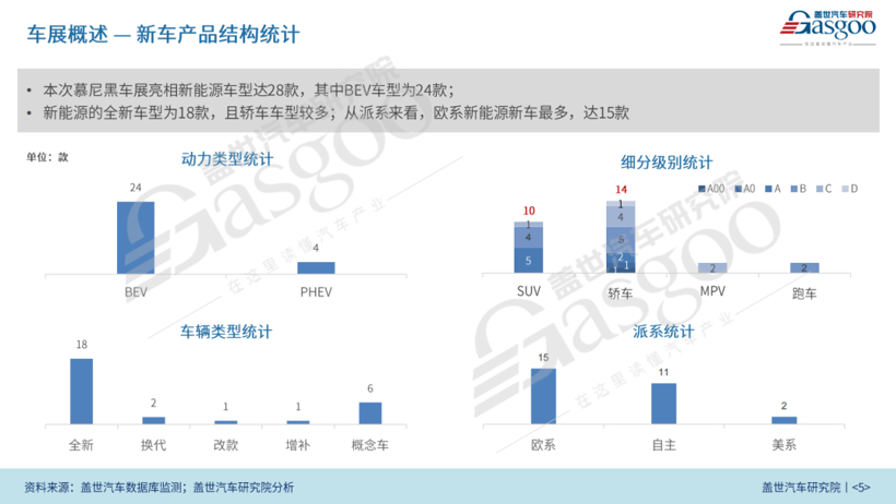 2023慕尼黑车展展前报告（48页完整版免费获取）