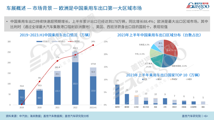 2023慕尼黑车展展前报告（48页完整版免费获取）