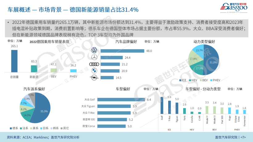 2023慕尼黑车展展前报告（48页完整版免费获取）