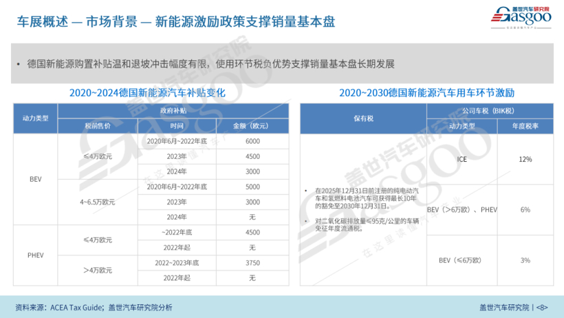 2023慕尼黑车展展前报告（48页完整版免费获取）