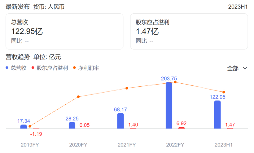 中创新航，“备胎”逆袭？