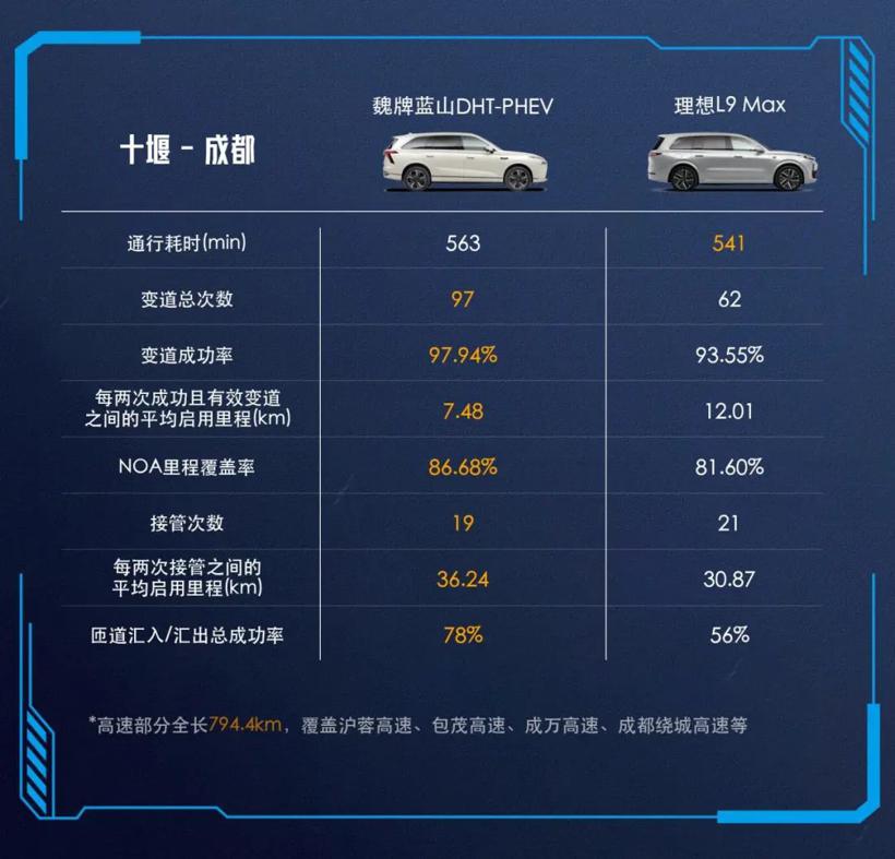 LAB登山队第三站！智驾八百里，隧道比山多