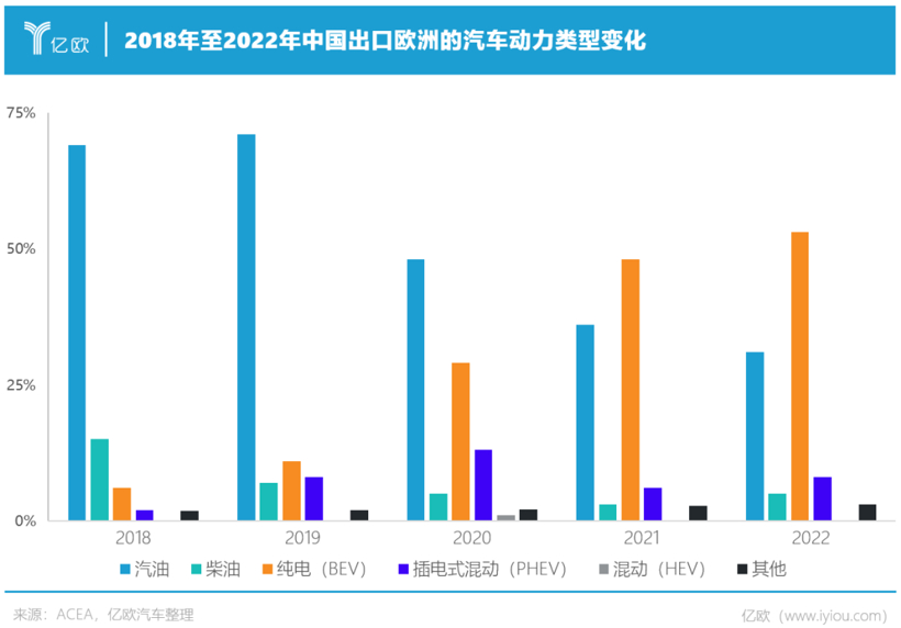 735亿！中国车企用了125年