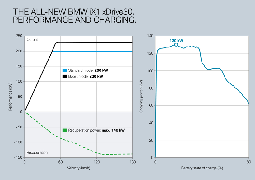试驾BMW iX1：宝马电动化可持续发展的关键棋子