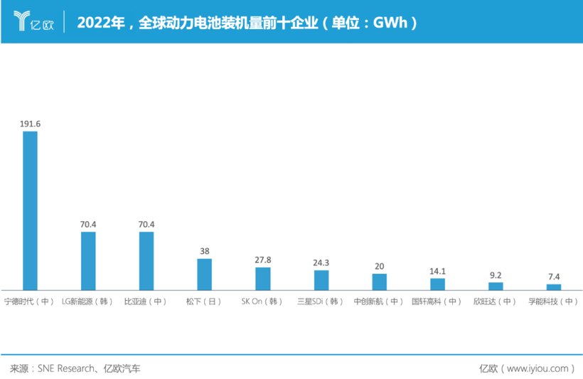 36亿甩卖工厂，北京现代走下神坛