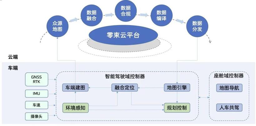数据驱动｜零束自增长地图引擎—智驾新阶段数字基石