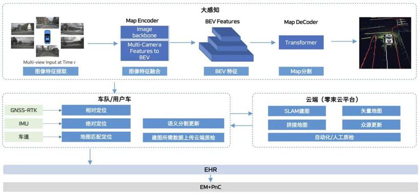数据驱动｜零束自增长地图引擎—智驾新阶段数字基石