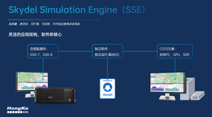 ư | Safran밲AnritsuƳC-V2X PC5ͨŹ֤