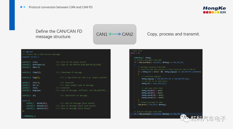 CiAݽع | CAN(FD)ЭתԭҵӦ