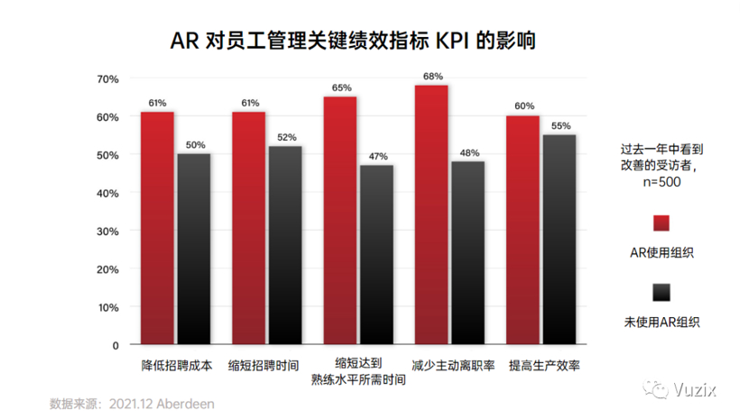 AR智能眼镜：提升现场服务技能、效率与盈利能力的利器（二）
