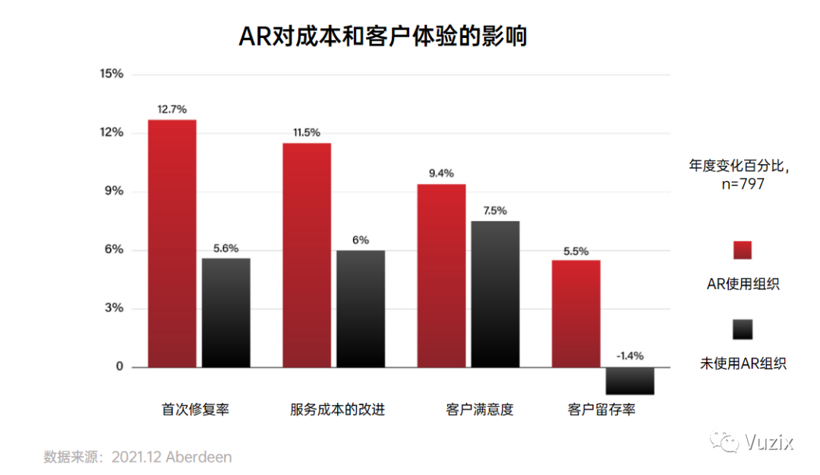 AR智能眼镜：提升现场服务技能、效率与盈利能力的利器（二）