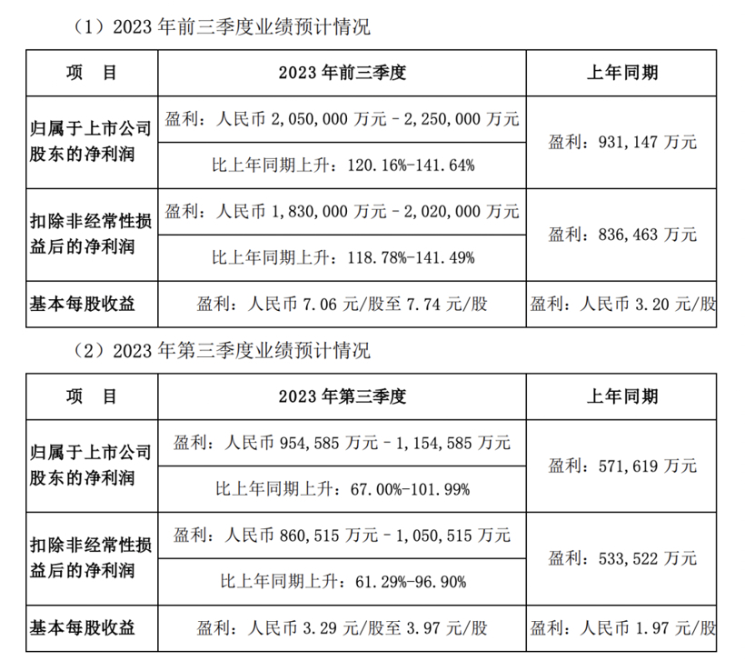 日赚超1亿元，比亚迪有新的赚钱方法？