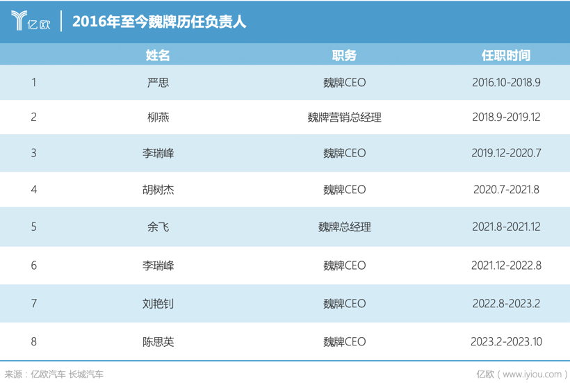 斩获500亿大单后，长城缺的不是“高山”