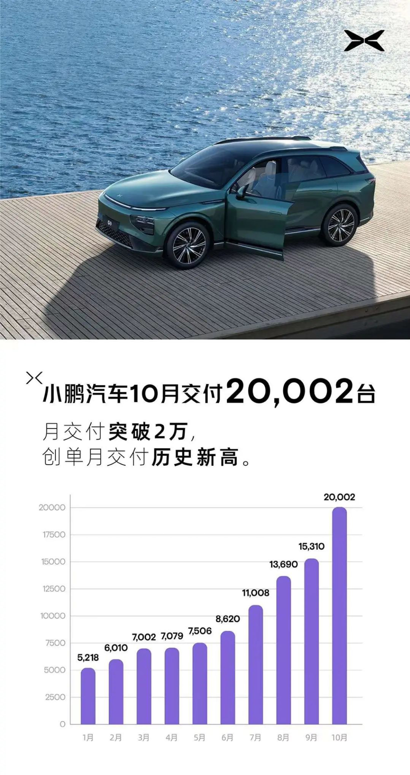 10月新势力销量出炉，“蔚小理”成“理小零”，问界成最大“黑马”