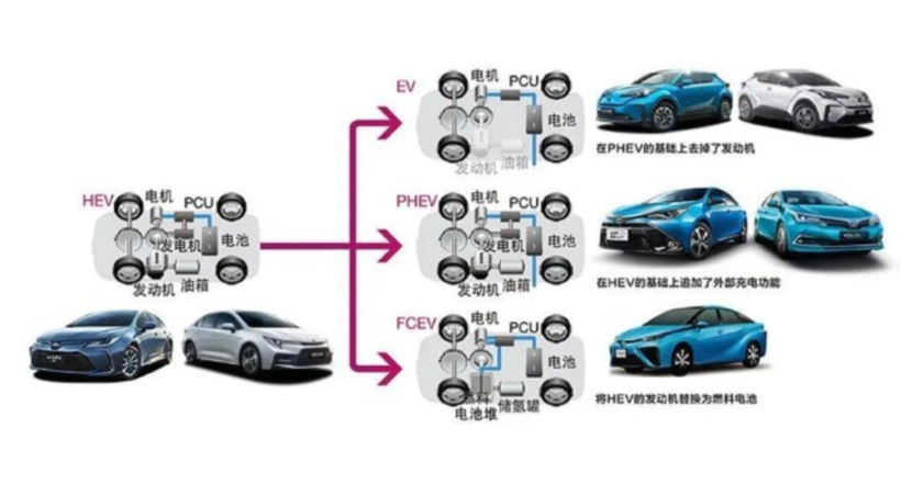 撕裂的丰田：一边骂电动车，一边拥抱电动化