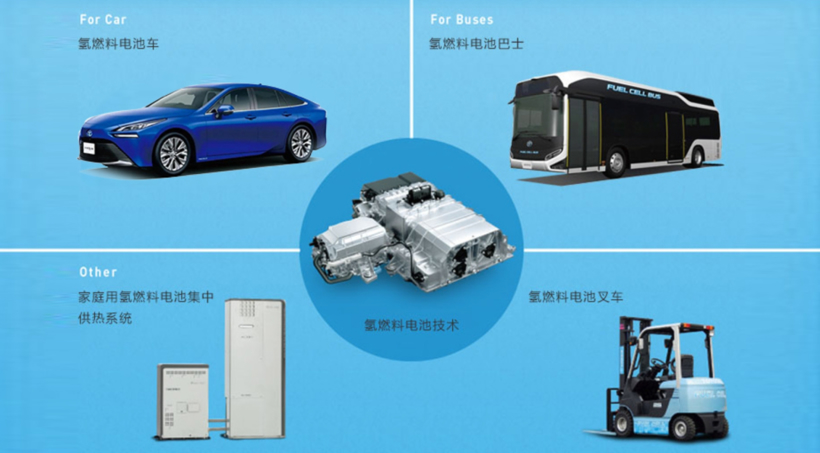 撕裂的丰田：一边骂电动车，一边拥抱电动化