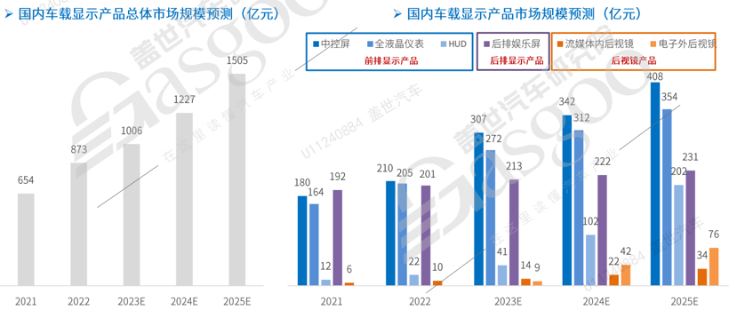 多屏联屏 共绘智能座舱新篇章 | 显示系统篇