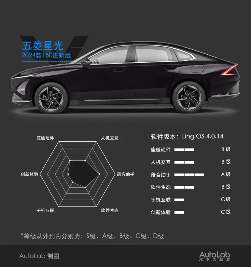 人民需要的智能座舱，真被五菱造出来了？