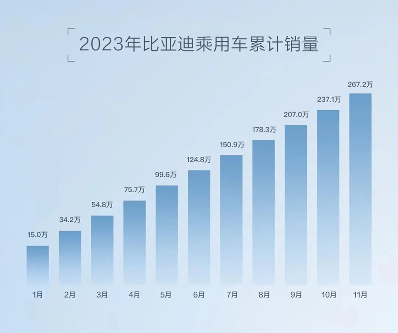 不打价格战，连活下来的机会都没有