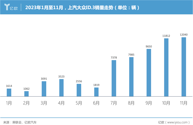 后合资时代，上汽大众要胜天半子