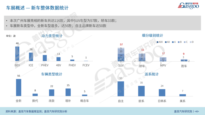 2023广州国际车展报告