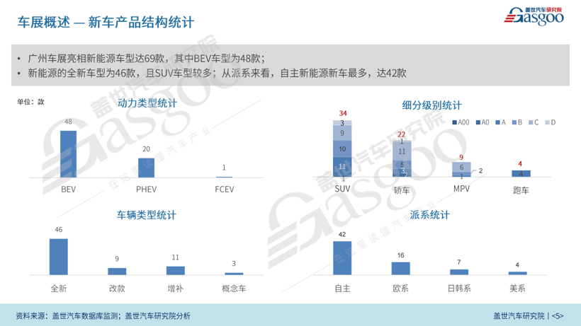2023广州国际车展报告