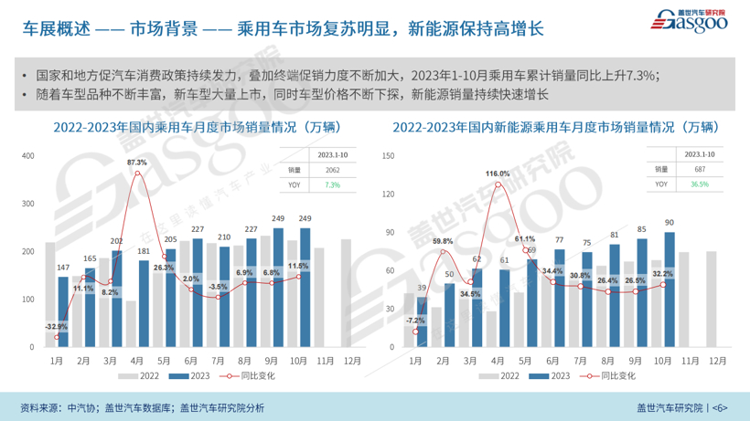 2023广州国际车展报告