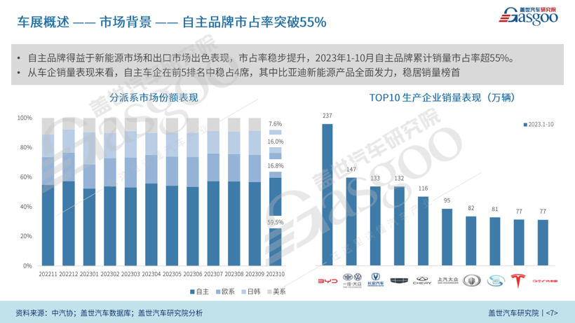 2023广州国际车展报告