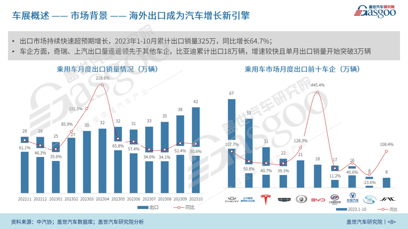 2023广州国际车展报告