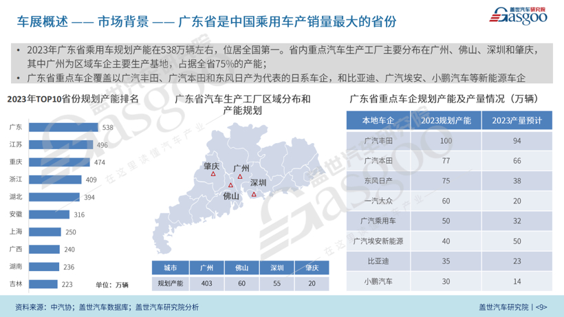2023广州国际车展报告