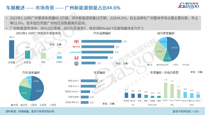 2023广州国际车展报告