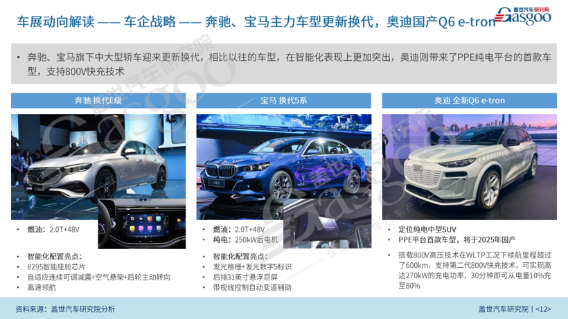 2023广州国际车展报告