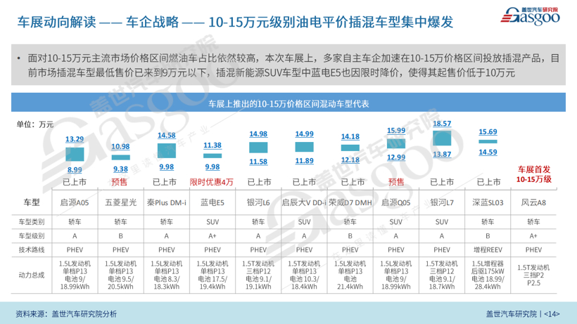 2023广州国际车展报告