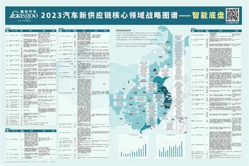 16大领域 17张图 1000+企业，2023供应链产业图谱大合集 | 双旦礼遇节