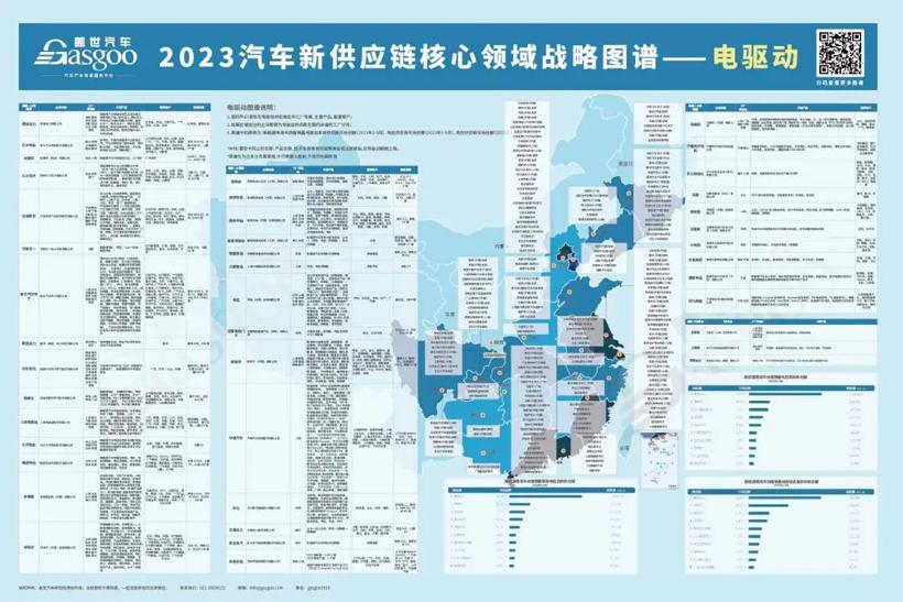 16大领域 17张图 1000+企业，2023供应链产业图谱大合集 | 双旦礼遇节