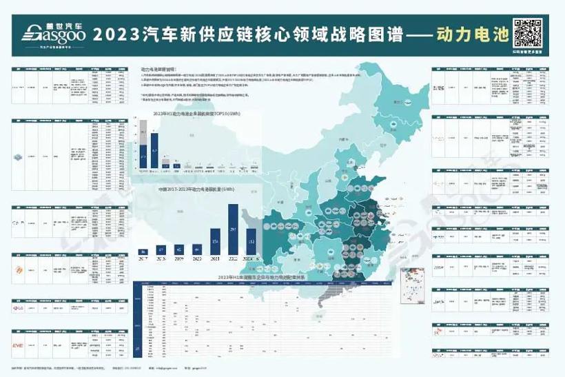 16大领域 17张图 1000+企业，2023供应链产业图谱大合集 | 双旦礼遇节