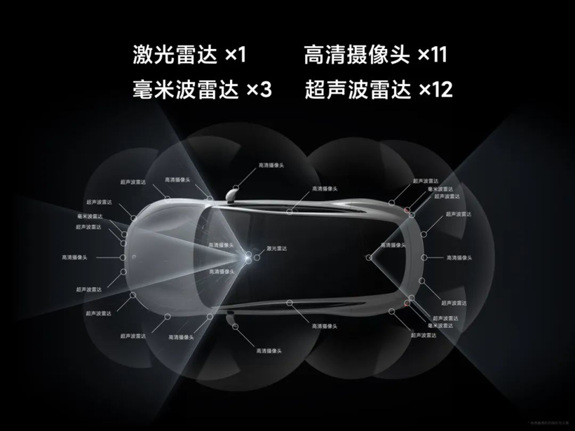 小米汽车智驾&智舱系统首次公布，14.9万都买不到？