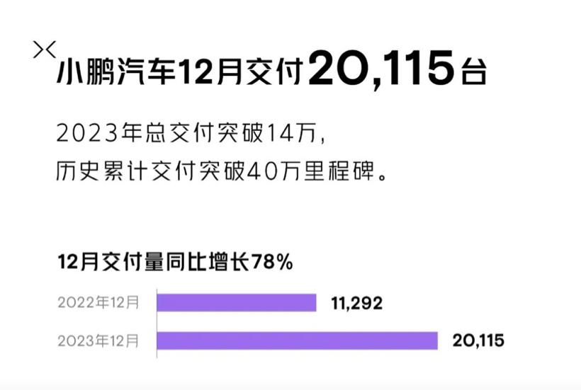 复盘新势力2023：血与火之歌