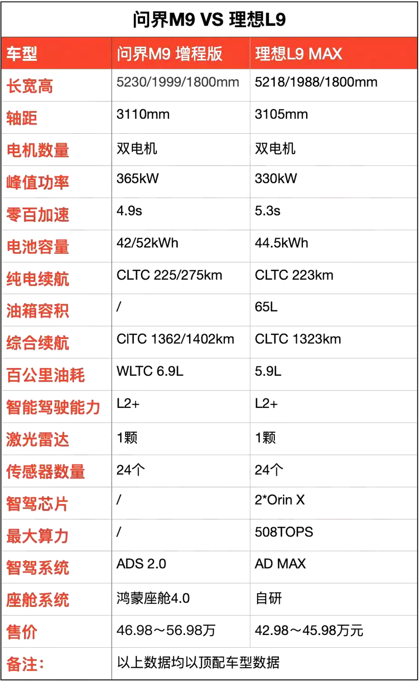 余承东的“超限战”：2024年华为能血洗理想吗？