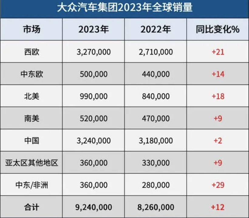 连续四年输丰田，大众该如何扭转局面？
