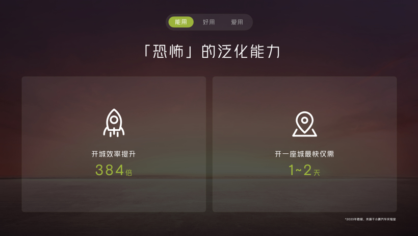 2024，小鹏期待的大运之年