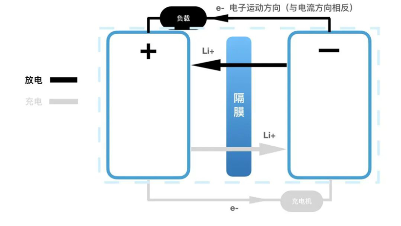 扛着暴雪返乡的纯电动车，被掀开了遮羞布？