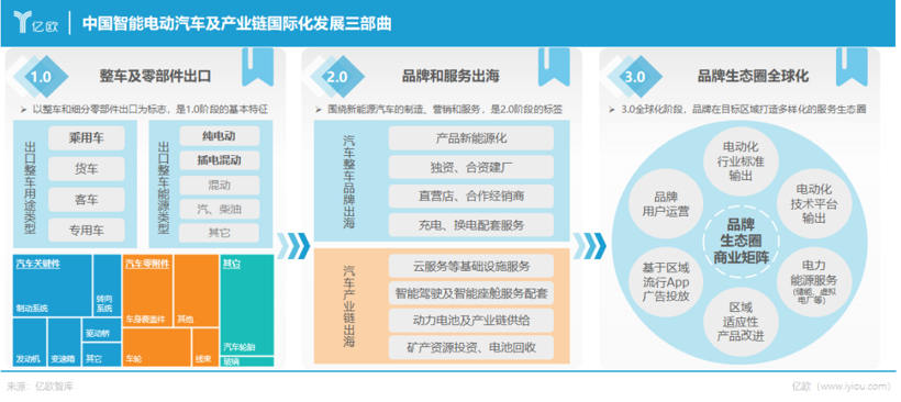 投了100亿，上汽造船出海