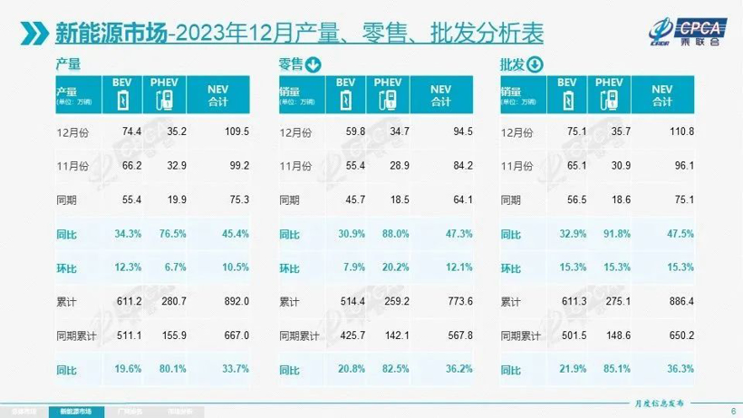 “都2024年了，谁还买燃油车呀？”