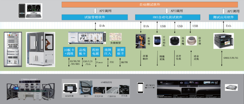 人工成本降低60%，东方中科“整车OTA自动化测试平台”项目确认申报年度优秀提质增效案例