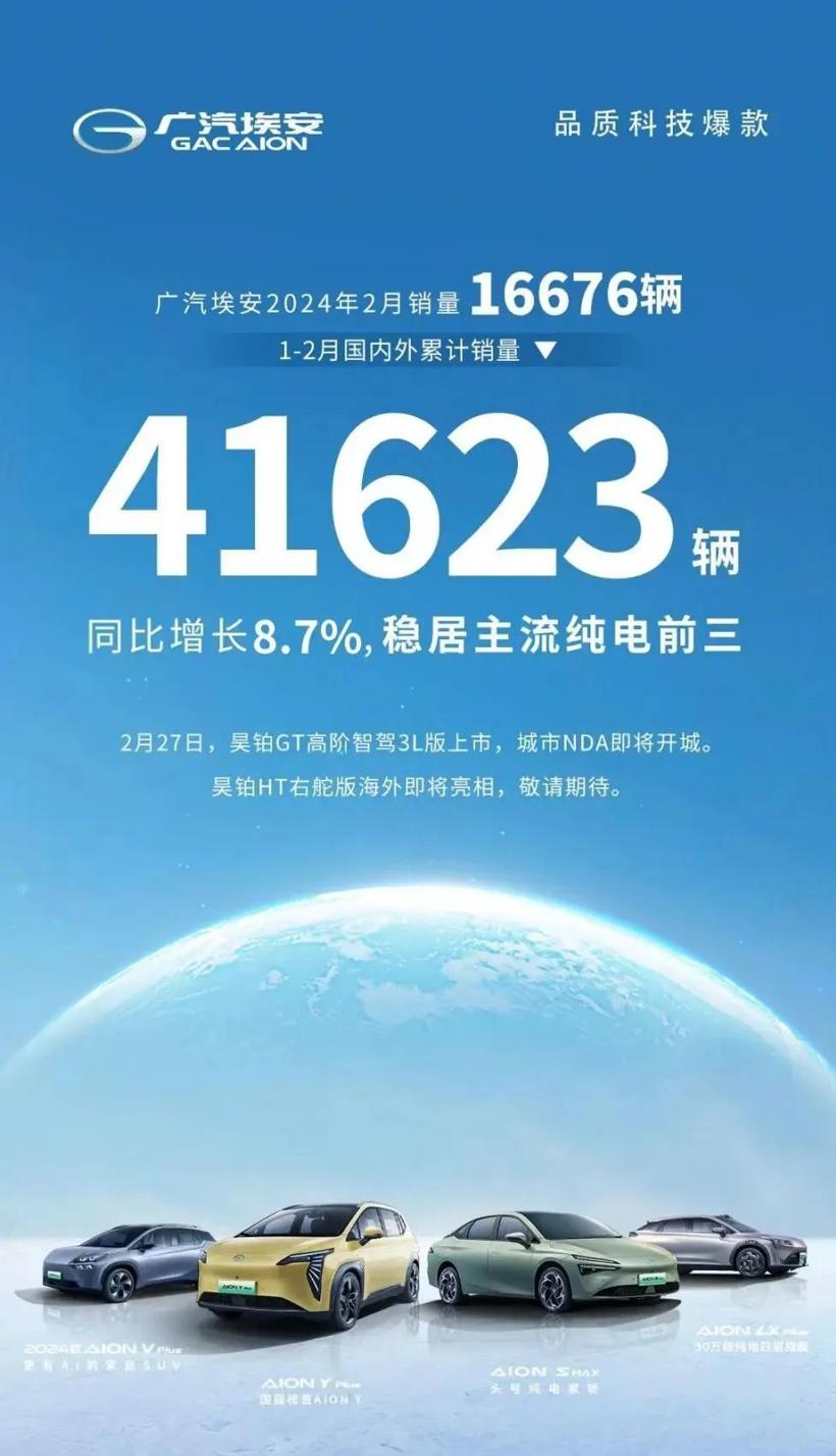 2月新势力销量：埃安严重掉队、理想与问界缠斗、寒意侵袭小鹏哪吒