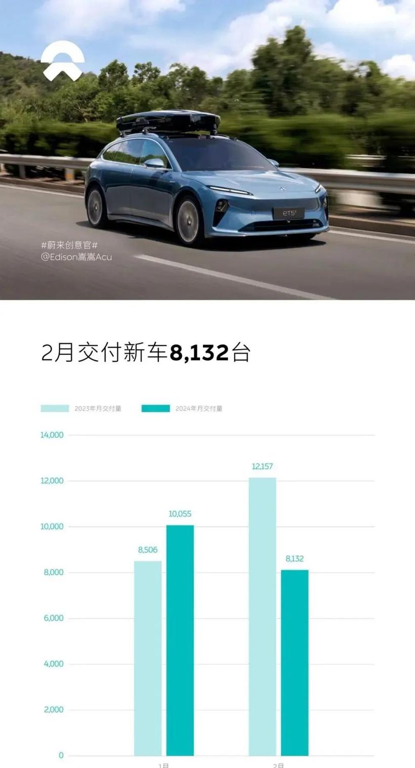 2月新势力销量：埃安严重掉队、理想与问界缠斗、寒意侵袭小鹏哪吒